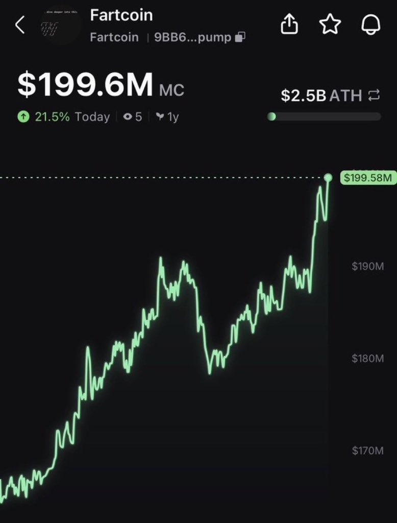 zandyor's tweet photo. I begged u to buy $wAR- it did 700x

I begged u to buy $distorted - it did 94x

I begged u to buy $penguin - it did 100x

I begged u to buy #whitewhale - it did 2500x

I begged u to buy $punch - it did 2000x

I begged u to buy $Fartcoin- it did 10,000

I just found another low-cap meme with 100 - 5000x potential Currently trading at 37k mcap

A Billion runner memecoin 

I will send the ca to those who like, retweet, and comment 'me'