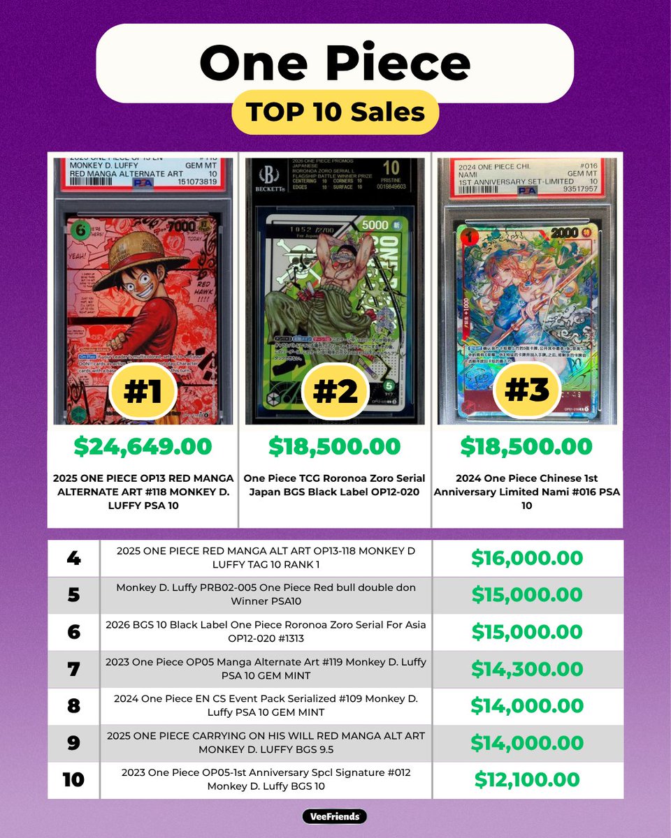 VeeFriends Cards tweet media