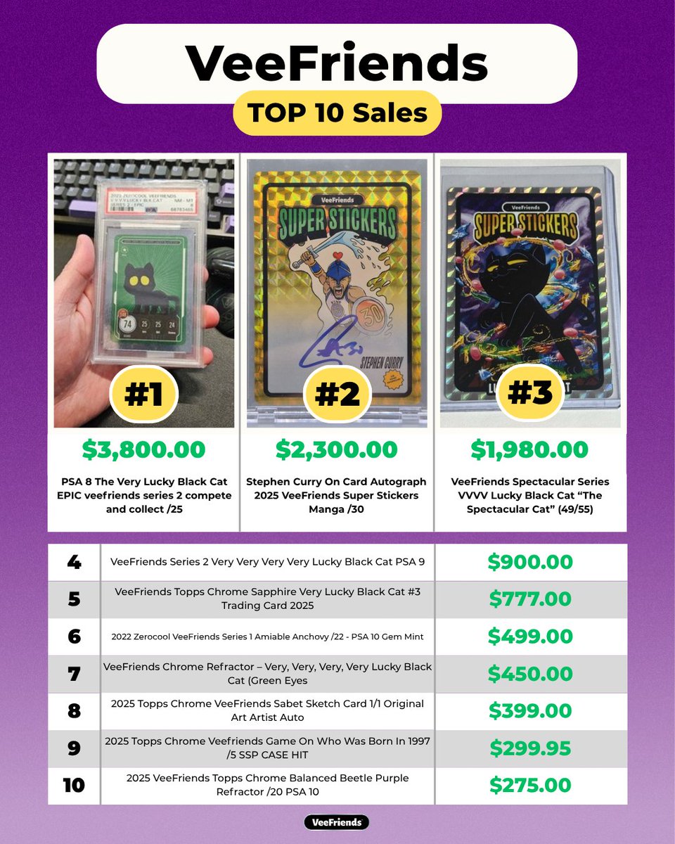 VeeFriends Cards tweet media