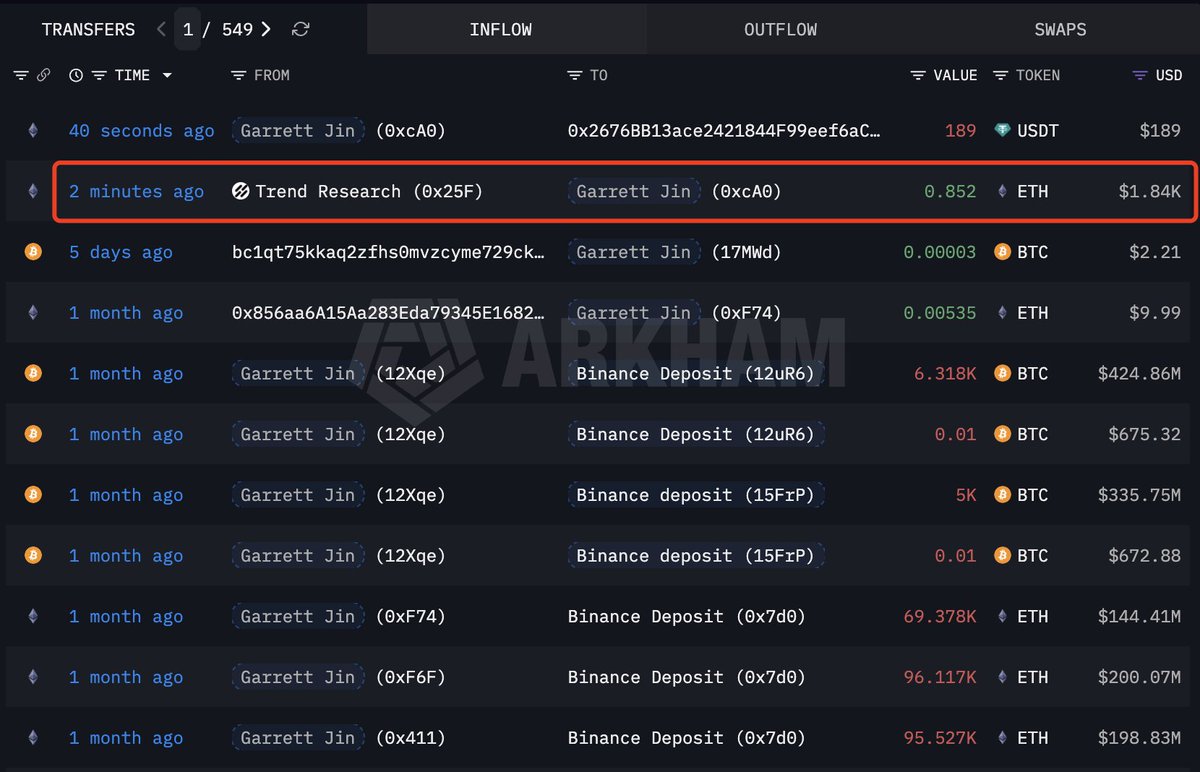 Lookonchain tweet media