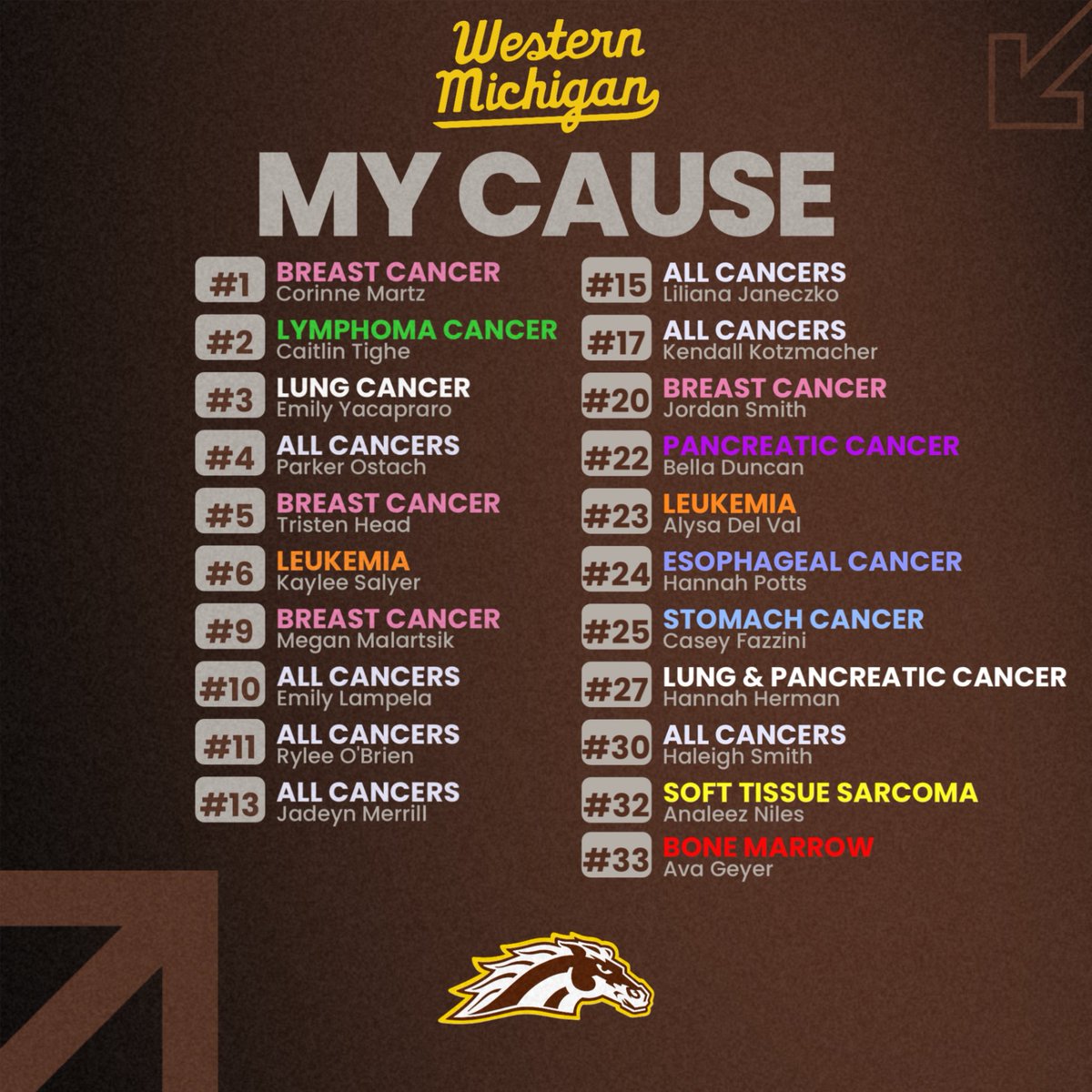 Western Michigan Softball tweet media