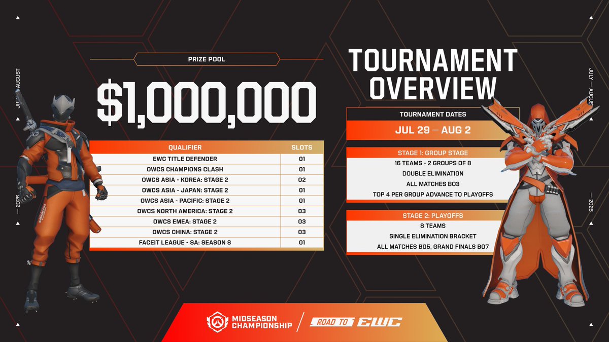 EWC Extra tweet media