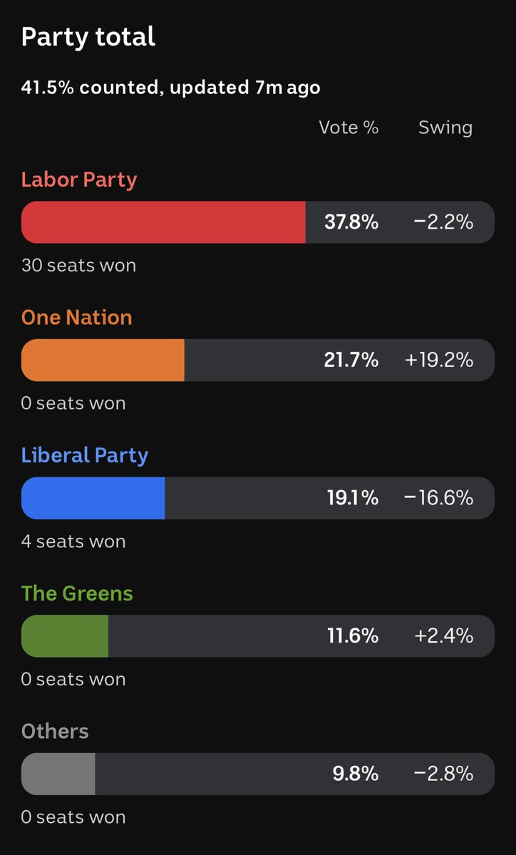 The Other Side (Australian Vodcast) tweet media