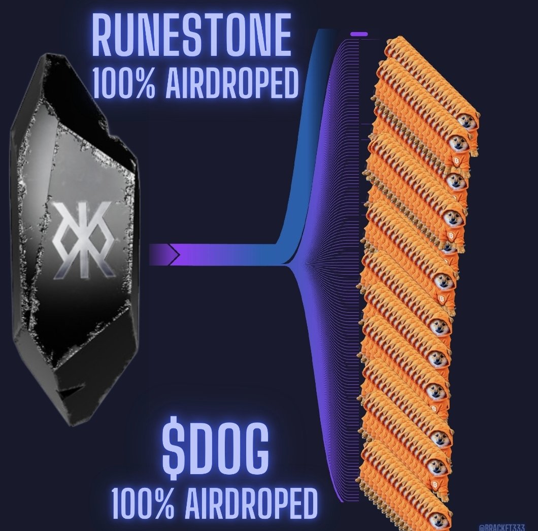 Pixeell's tweet photo. The market always rewards conviction. $DOG has plenty of it.

Study $DOG &amp; Runestone 🫵 https://t.co/grLvdbRlmj