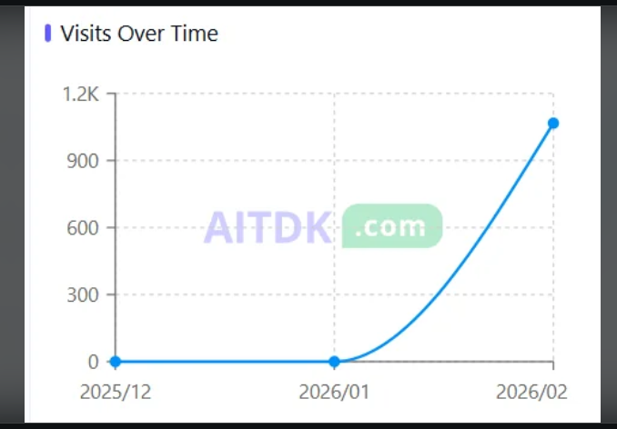 theproductdev tweet media