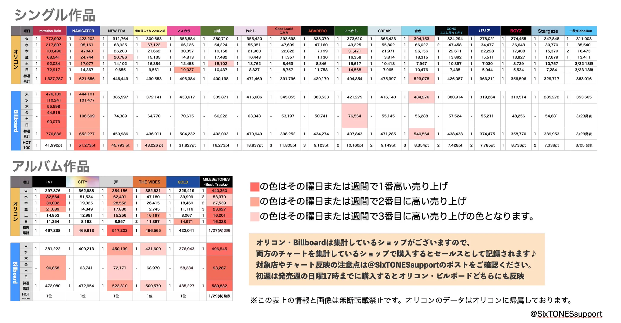SixTONES Support on X: 