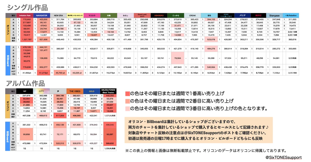 SixTONES Support on X: 