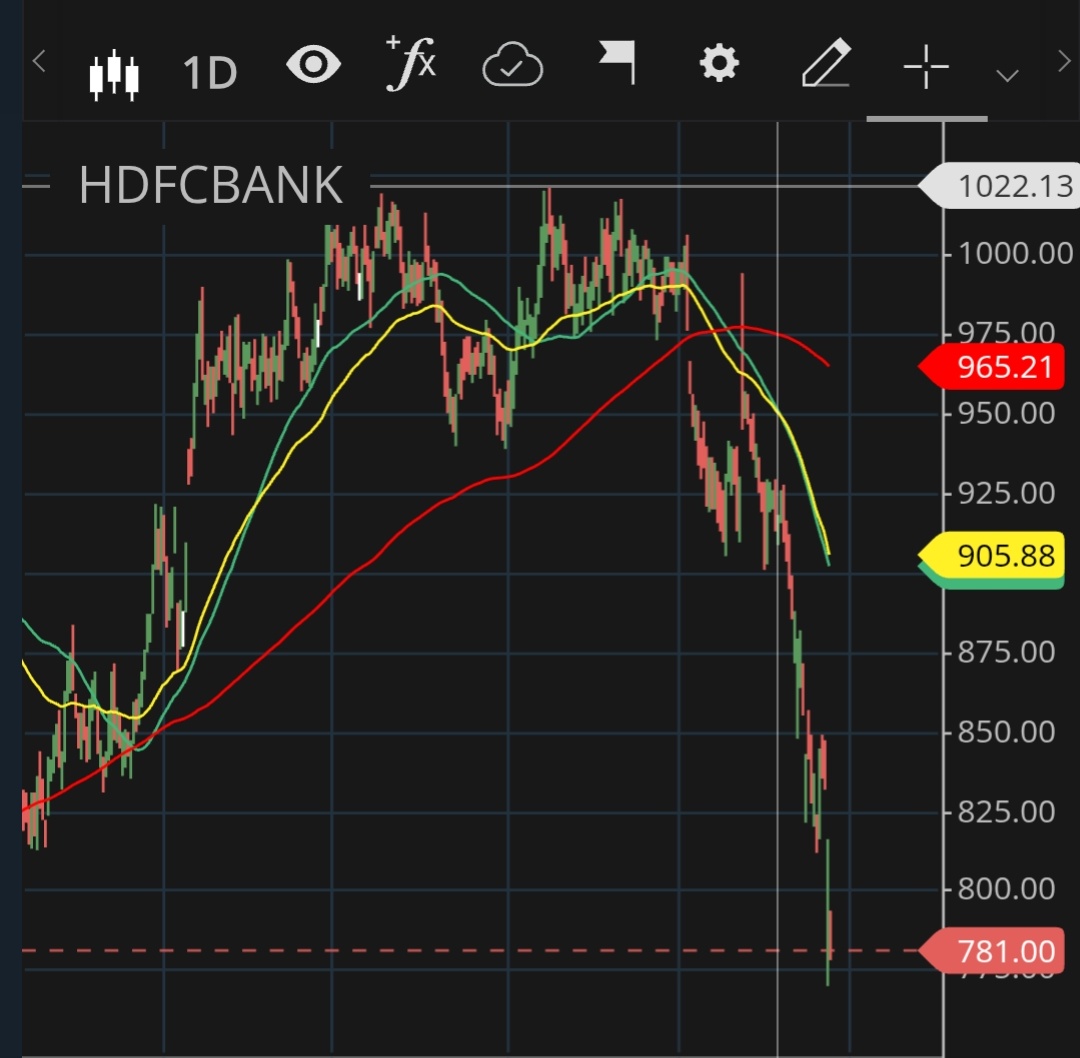 Margin of Safety🇮🇳 tweet media