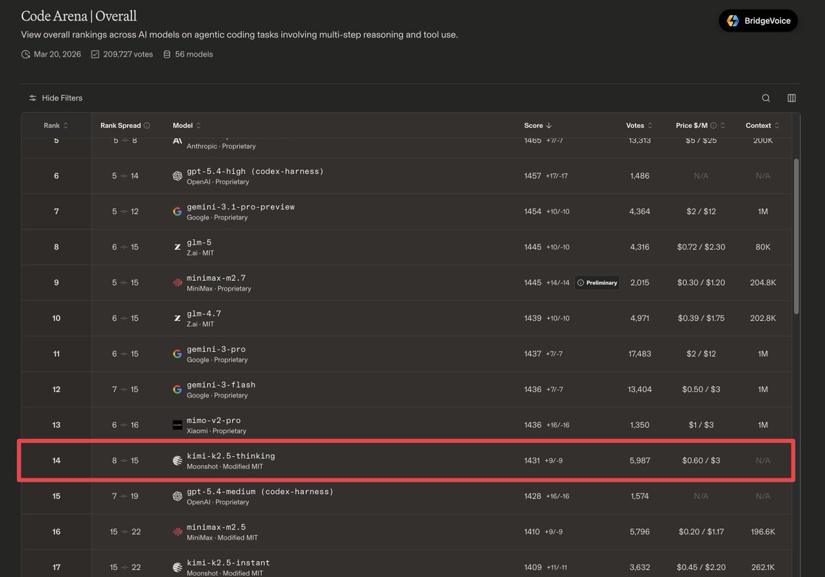 BridgeMind tweet media