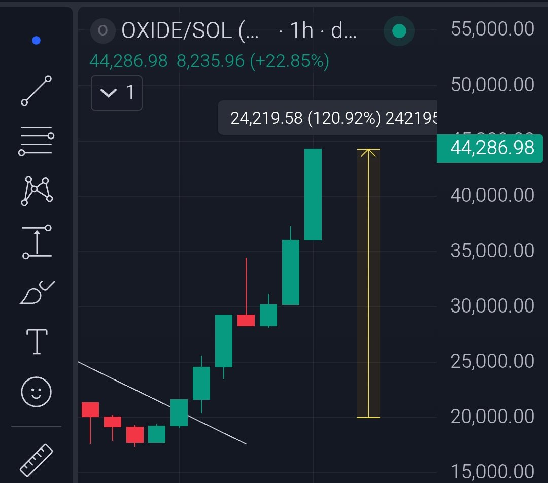Crypto Gem💎 Signals tweet media
