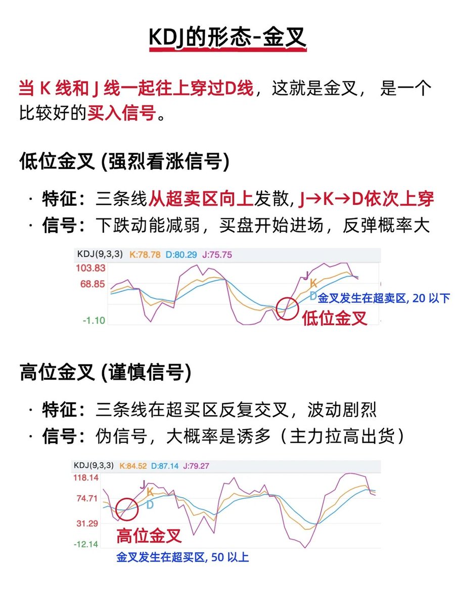 snake_w's tweet photo. 短线指标之王KDJ，一文读懂如何应用 https://t.co/9M6mwbz2qV