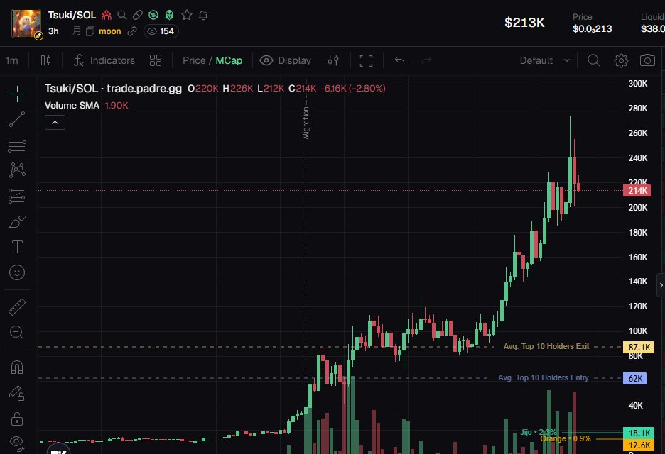 StalkFun tweet media