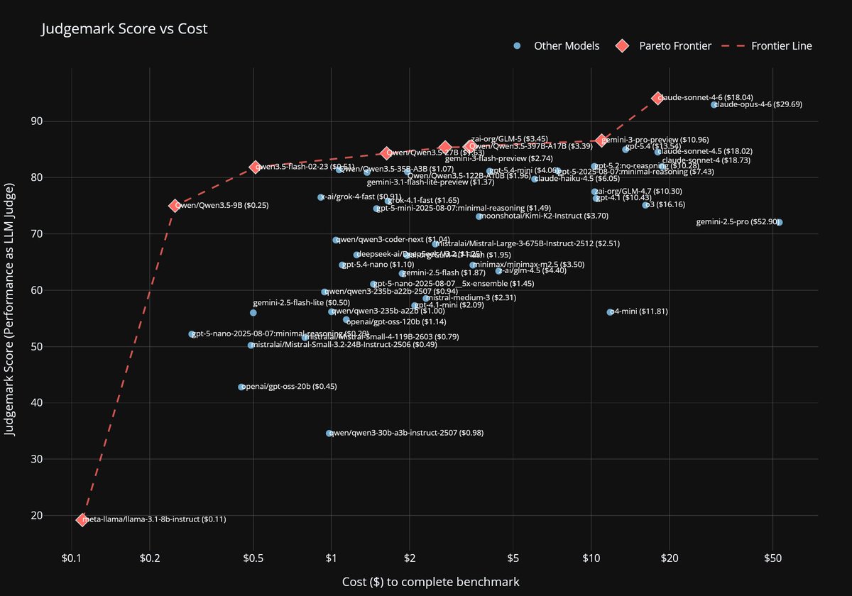 Judgemark cost frontier