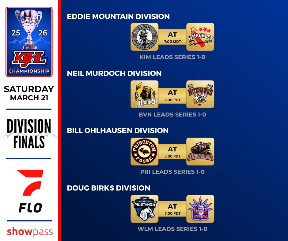 Division Finals #KIJHL Playoffs ... all 4 series head to Game 2 tonight ...