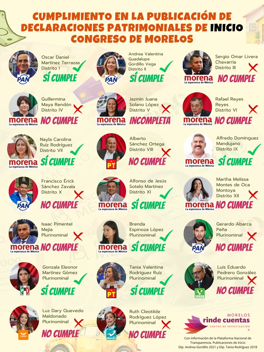 Morelos Rinde Cuentas tweet media