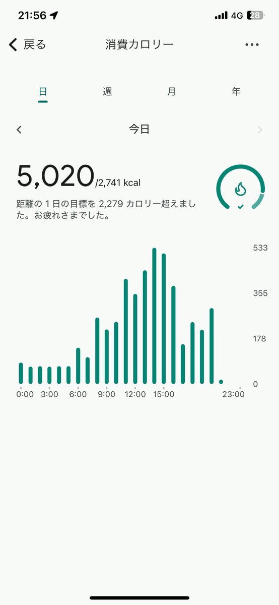 チョロ太郎(いるみ) tweet media