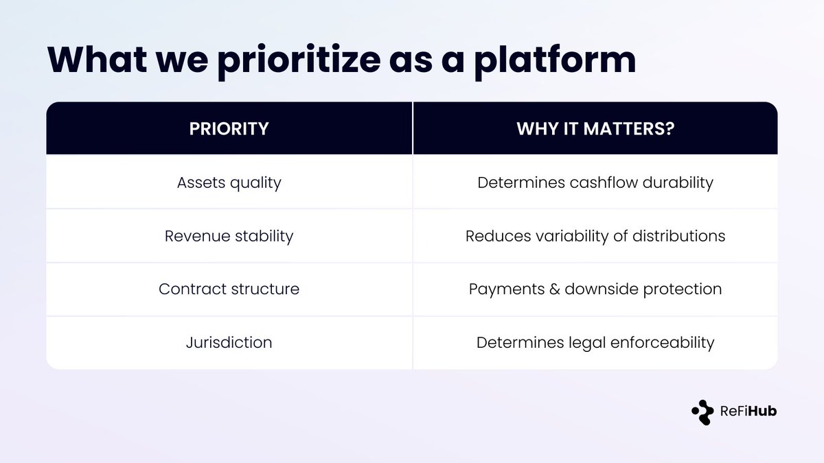 ReFi Hub tweet media