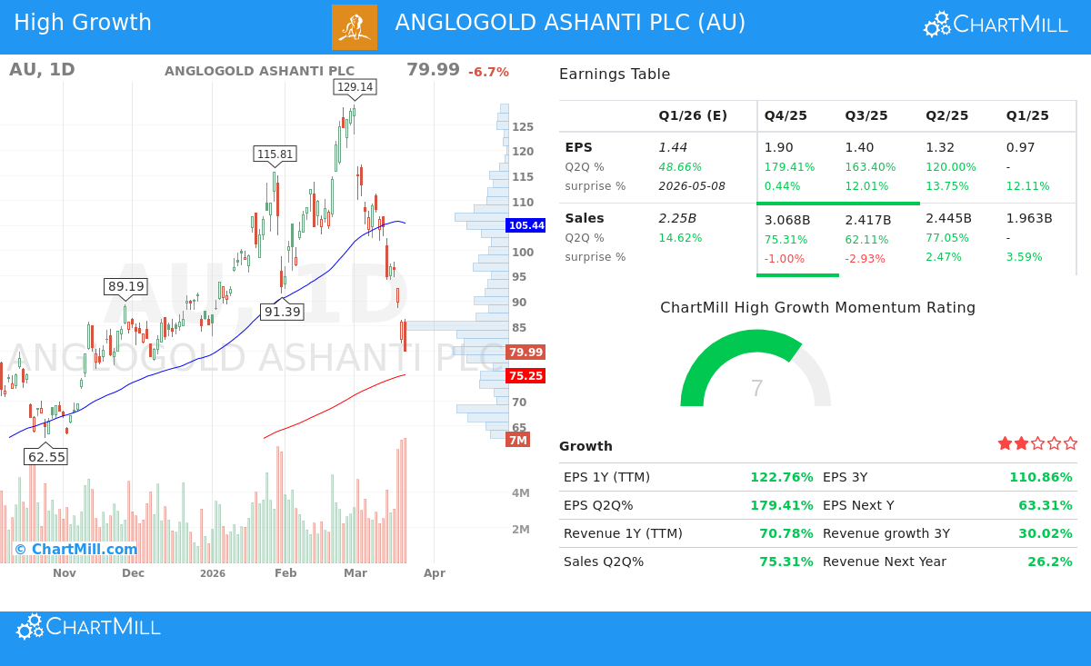 ChartMill tweet media