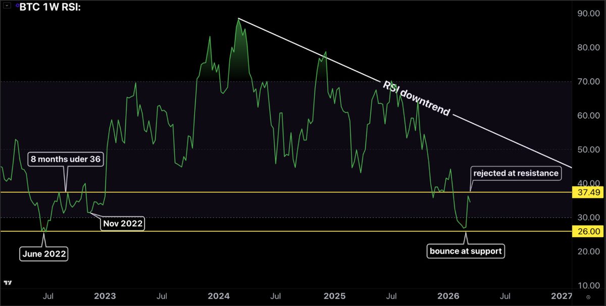 Crypto Crew University tweet media