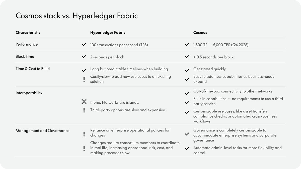 Cosmos Airdrops 🪂 tweet media