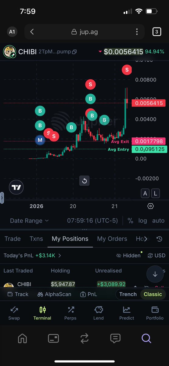 CRYPTO IS MY RETIREMENT - #CIMR tweet media
