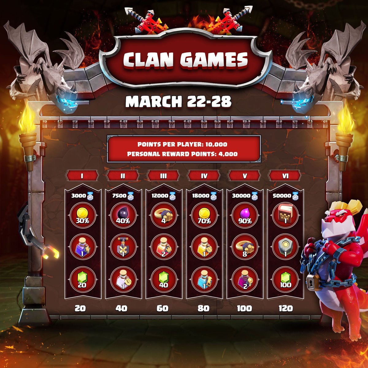 Clash of Clans tweet media