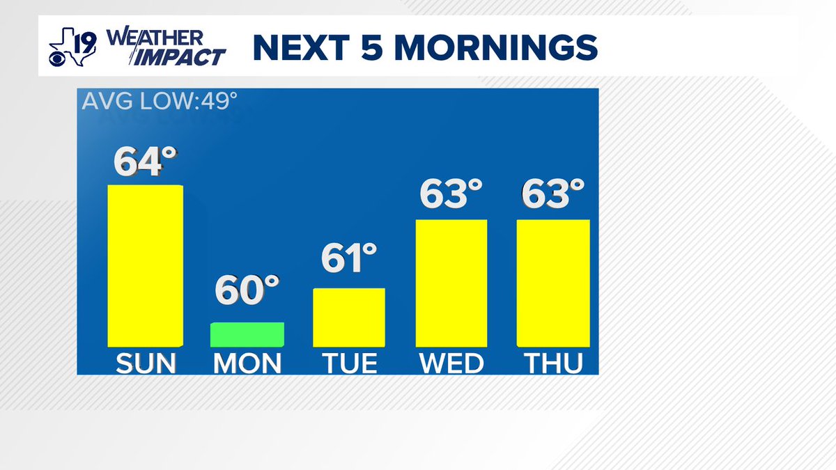 Brett Anthony tweet media