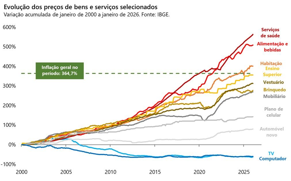 Faria Lima Elevator tweet media
