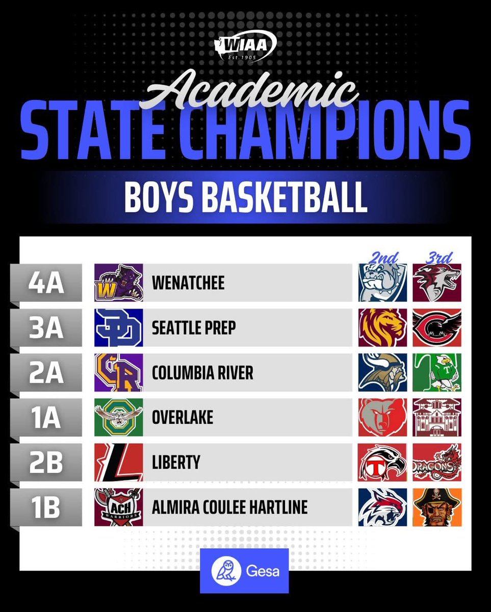 Tumwater Athletics tweet media