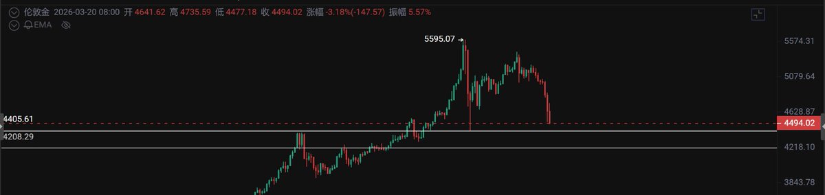 心诚|Crypto tweet media