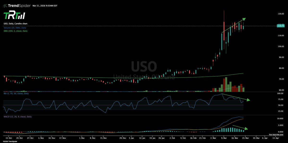The Rock Trading Group tweet media