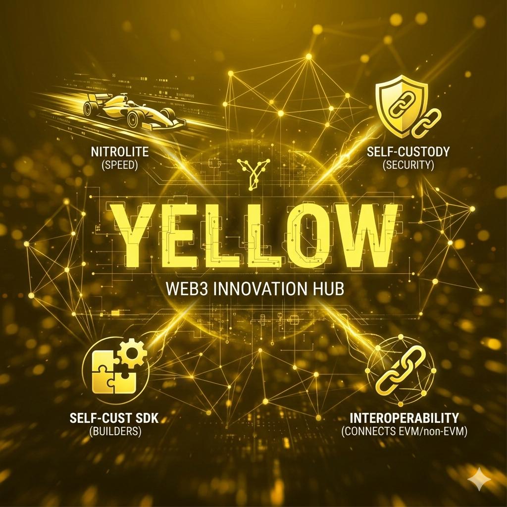 AliceInCrypto01's tweet photo. The biggest barrier to Web3 adoption is the "user experience gap." Users want the speed of a centralized app but the safety of a decentralized one.

Enter the $Yellow SDK. 🛠️

By giving developers access to the Nitrolite framework, $Yellow is enabling a new generation of dApps. https://t.co/Qtl7iqzidz