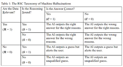 Radiology_AI's tweet photo. Hallucination is a major concern in Radiology AI; this new article defines the problem https://t.co/XHFhFwVMm2 @escardio #ACVC2026 #Cardiology #CVRad #radiology https://t.co/cT5afrtdJG