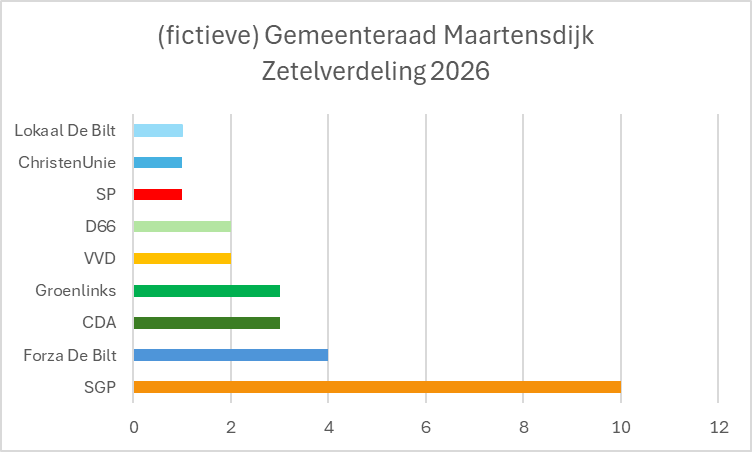 KijkOpMdijk tweet media