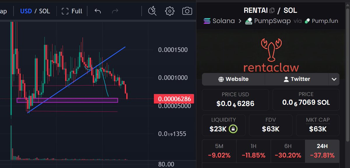 BCrypto 💡 tweet media