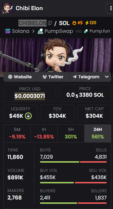 #CHIBIELON seems intresting #Gamble after <a href="/elonmusk/">Elon Musk</a> pfp and alot of money flowing and more holders counting !! 🤡 DYOR NFA 
CA: EjwmeZ1pa1grBdoyajnigUHGLFLA6E1nk5fbRYf4pump