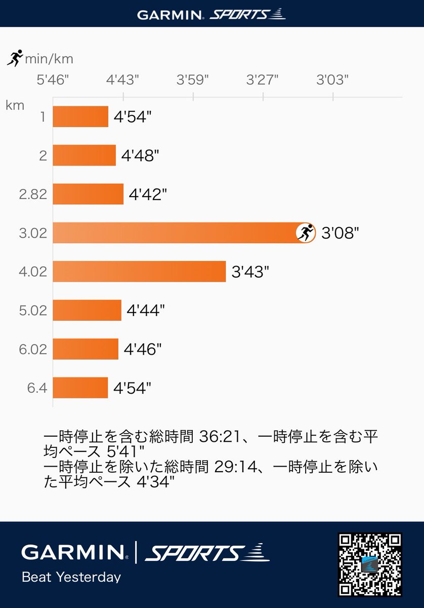 竹崎 泰史 ALAplus Sport 代表 tweet media