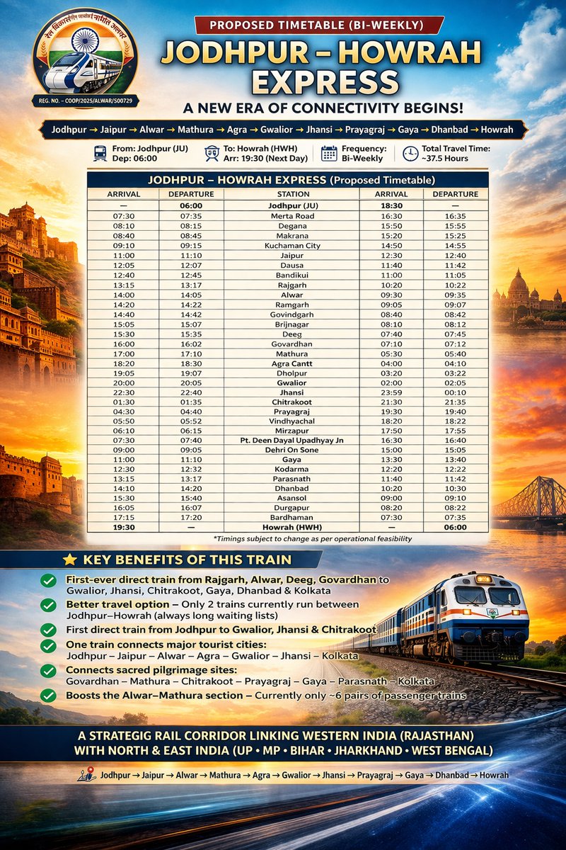 Alwar junction UNOFFICIAL tweet media