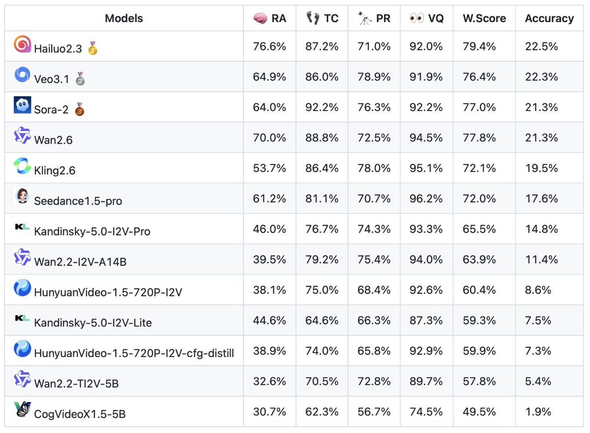 KandinskyLab.AI tweet media