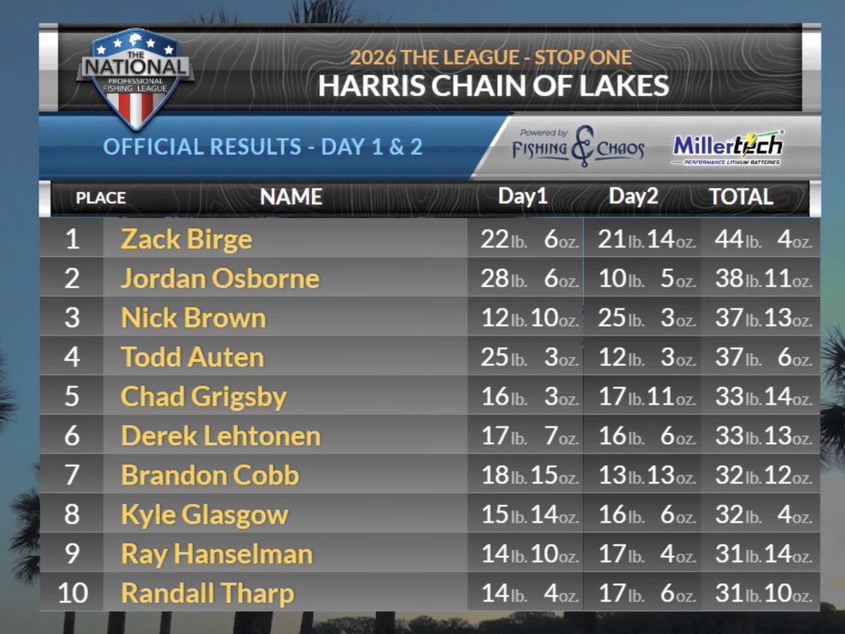 The Bass Cast 🎣🚤📰 tweet media