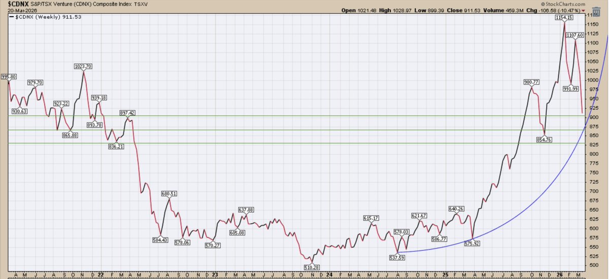 Willem Middelkoop tweet media
