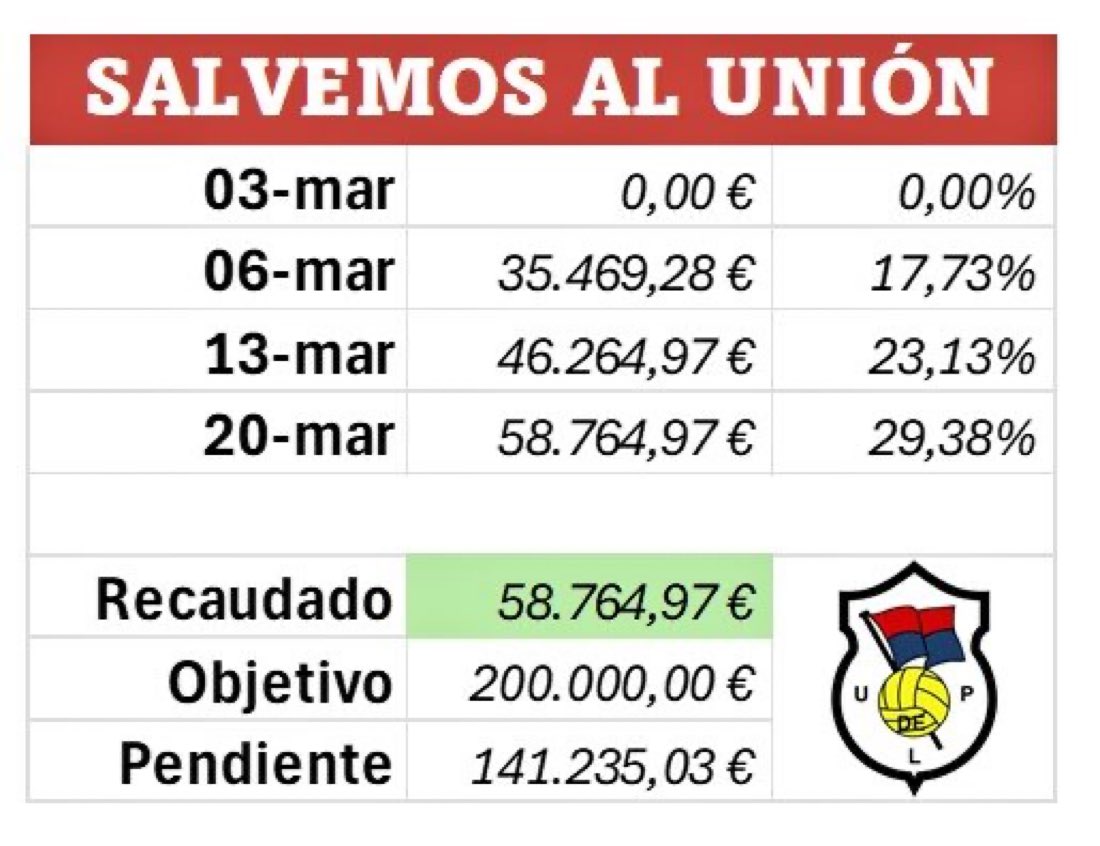 ⚽GOL SIN VAR ❌🖥️ tweet media