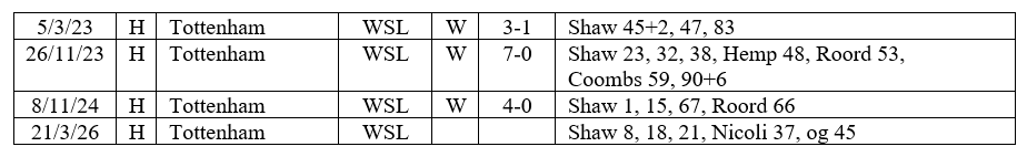 mcwfc_stats tweet media