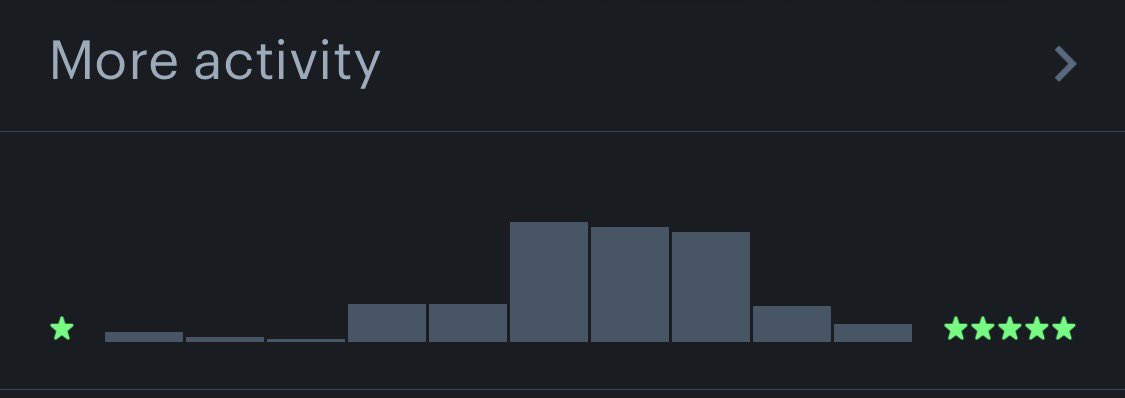 moody_mooony's tweet image. #difficile