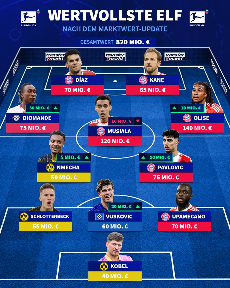 Transfermarkt tweet media