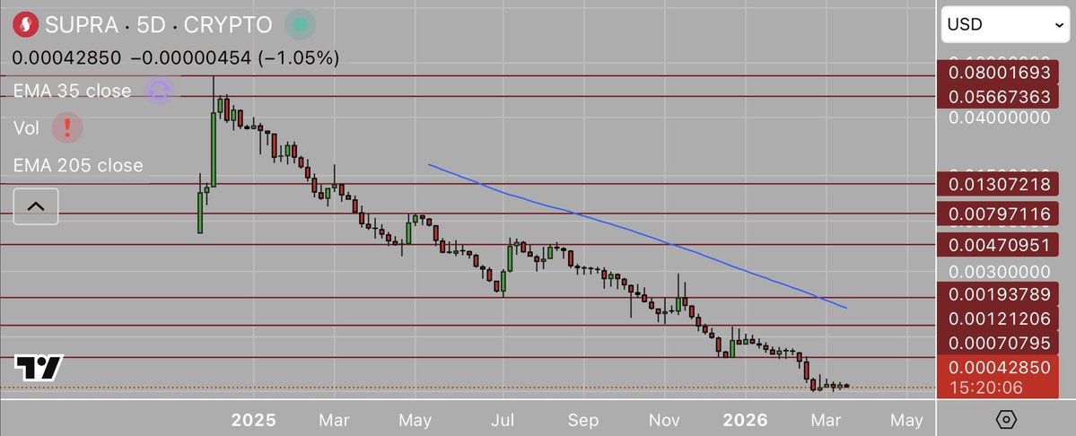 LOW CAP GEMS tweet media