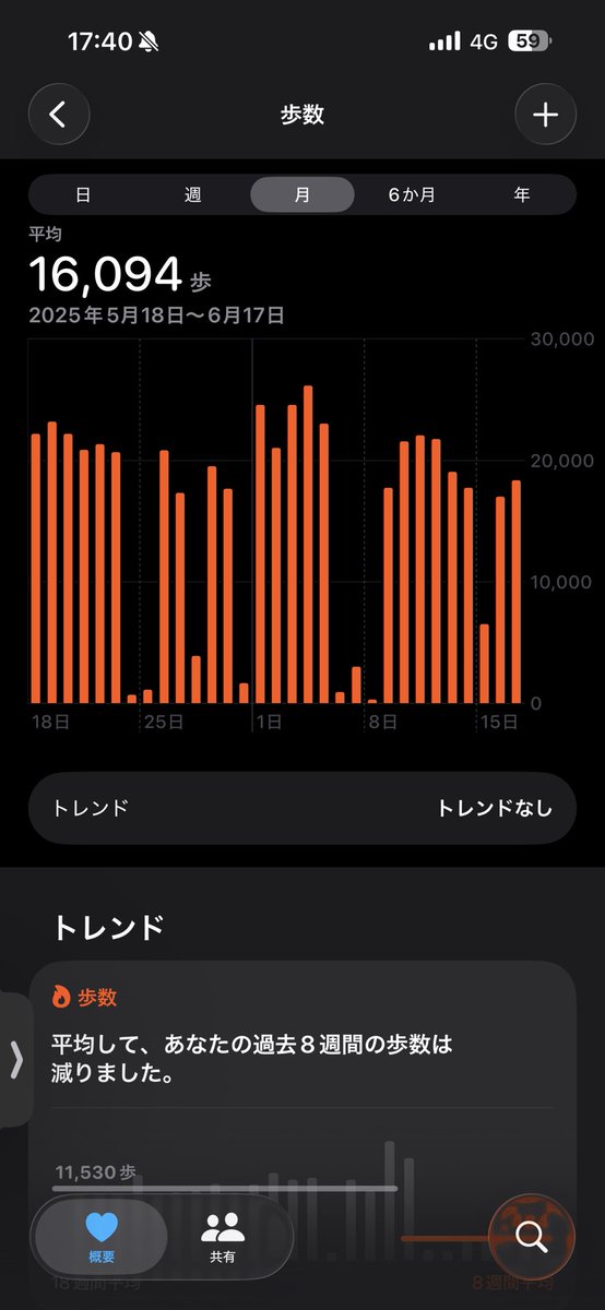 masa110501's tweet photo. @upa_0226 @e_a_r_th 徒歩ってすごいですよね https://t.co/VVyMnWAIJT