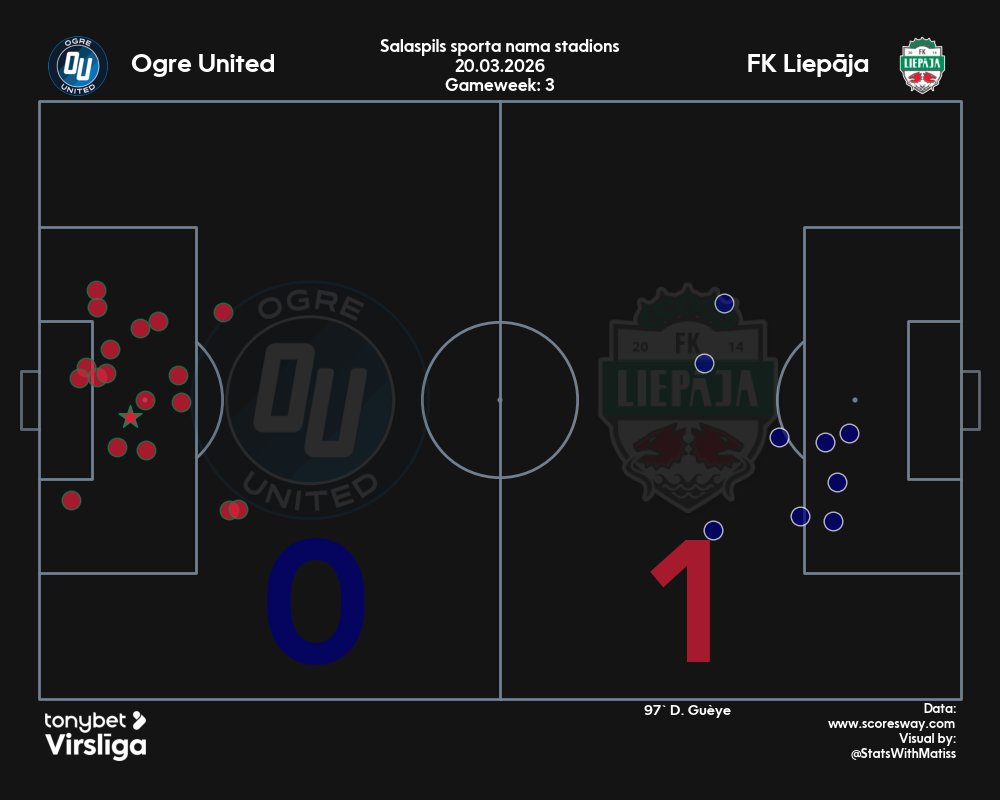 Matīss Babris tweet media