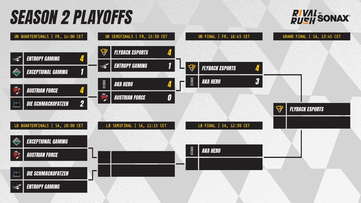 Rival Rush tweet media