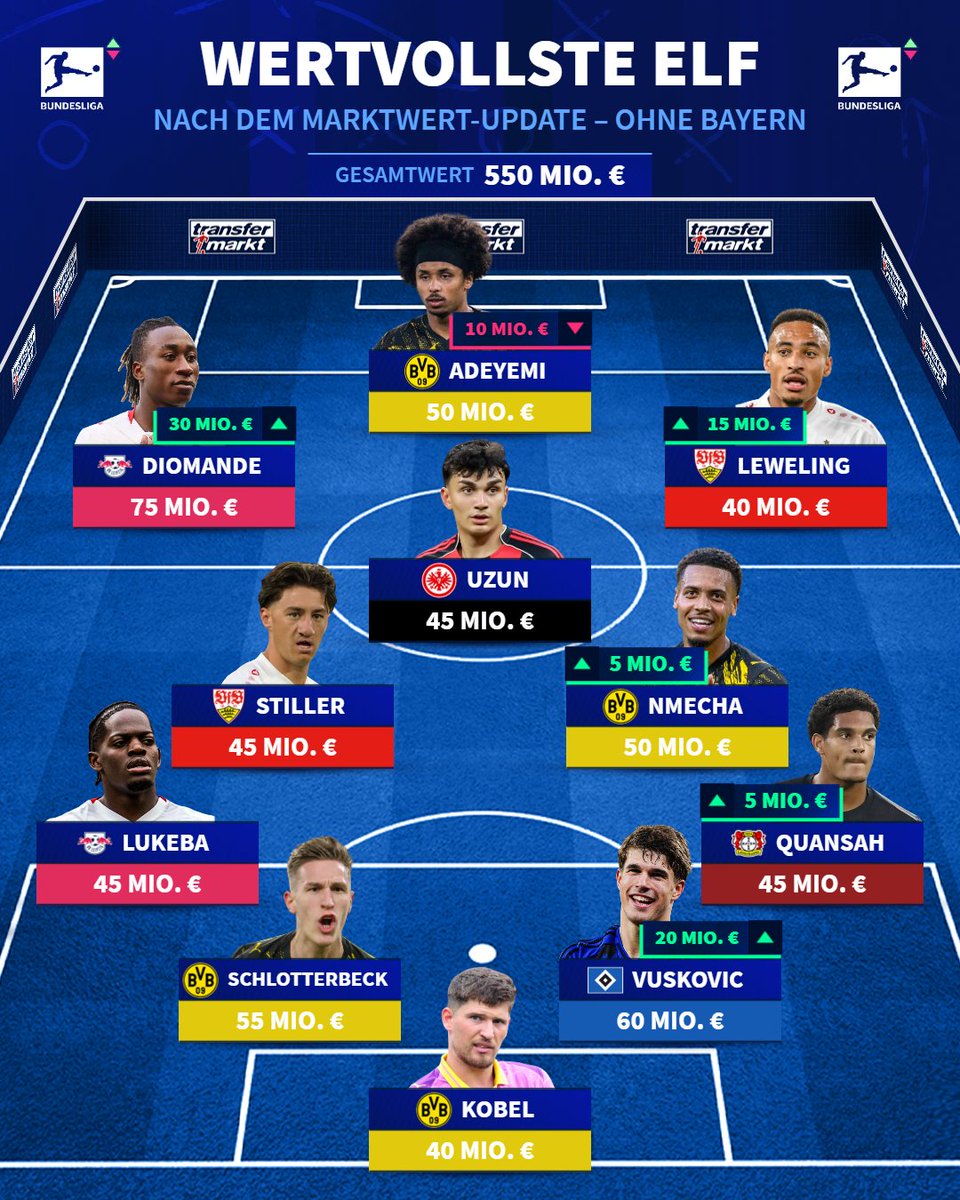 Transfermarkt tweet media